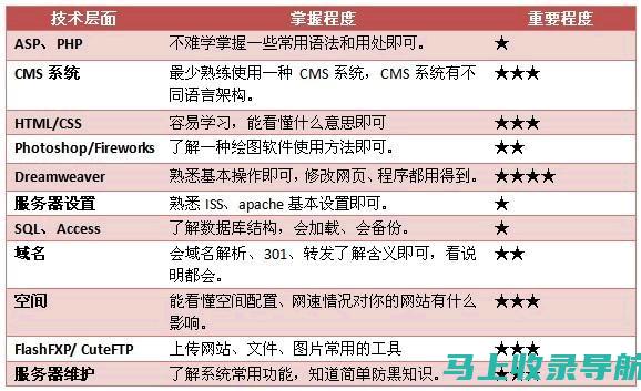 站长在哪里？探索站长的工作日常与职责范围