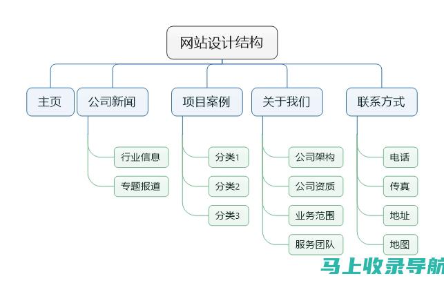 详解网站结构优化对SEO的重要性及其实际操作技巧