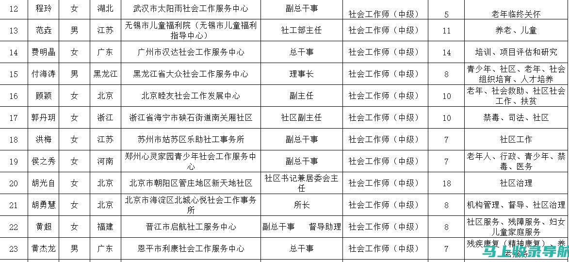 社工数据查询入口的安全性分析：保障个人隐私的措施